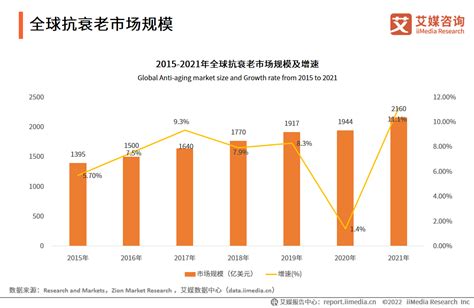 2022-2023年全球与中国抗衰老行业：消费者基础人群画像及消费行为分析__财经头条
