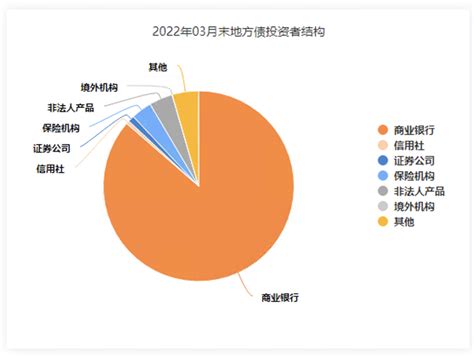 2020年各省债务负担有何变化？__财经头条