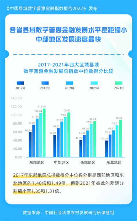 全国最新！高质量发展县域空间分布（附百强县榜单）_澎湃号·媒体_澎湃新闻-The Paper