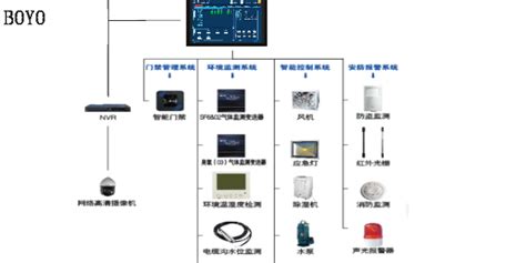 上海定制智能化系统 欢迎来电 常州市博优电气供应价格_厂家_图片-淘金地