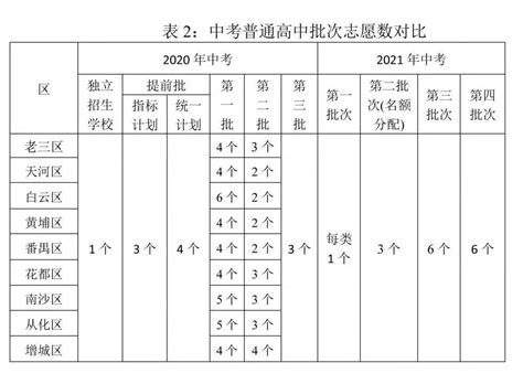 上海中考志愿填报的基本规则你搞懂了么 - 知乎