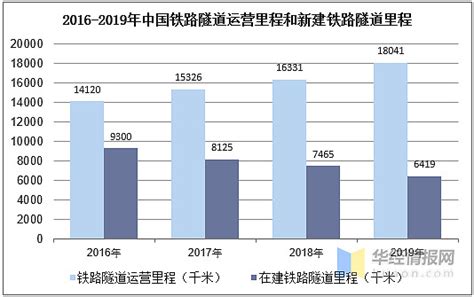 2021年上半年云南省建筑业总产值、企业概况及各产业竣工情况统计分析_数据