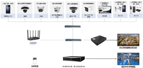 智能时代 视频监控之摄像机产品技术发展与趋势探讨－中国安防行业网