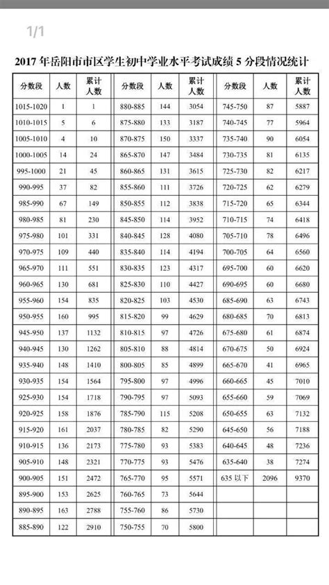 2023年湖南岳阳中考成绩查询入口已开通[查分时间6月29日起]