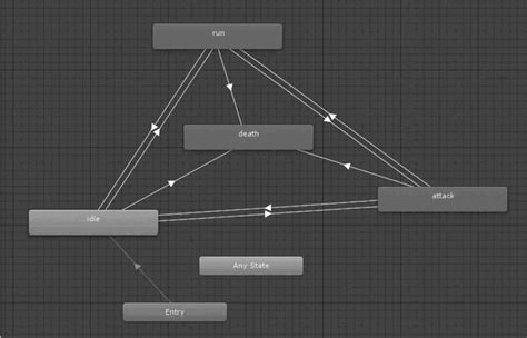 Unity 3D 动画系统（Mecanim）_w3cschool