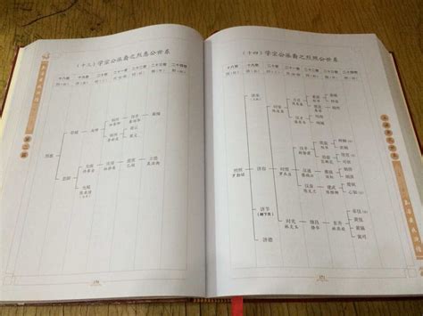 中国风家谱族谱世系图模板下载-金印客模板库