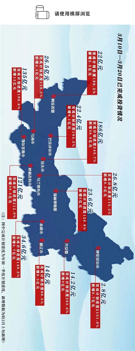 5868亿元！3289个！内蒙古重大项目“分布地图”来了！_包头新闻网_黄河云平台