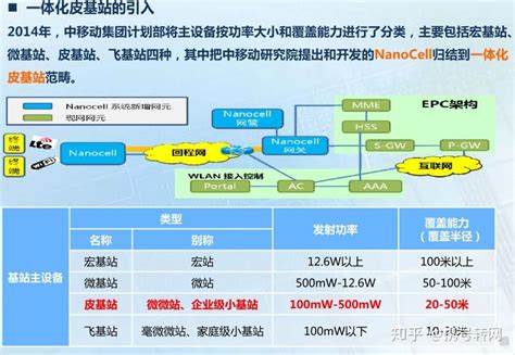 中国电信2017年规划：全球首个低频4G网络将诞生 – 芯智讯