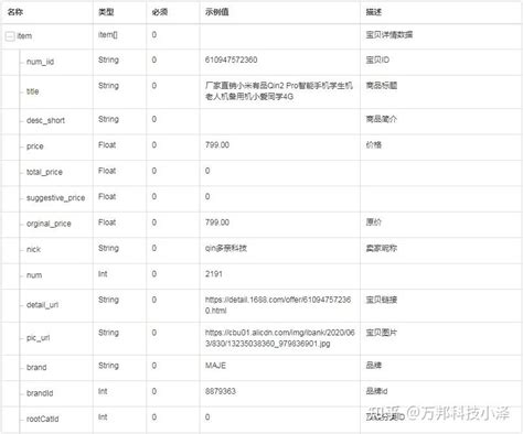 多品类API数据接口一站式接入 - 福禄开放平台