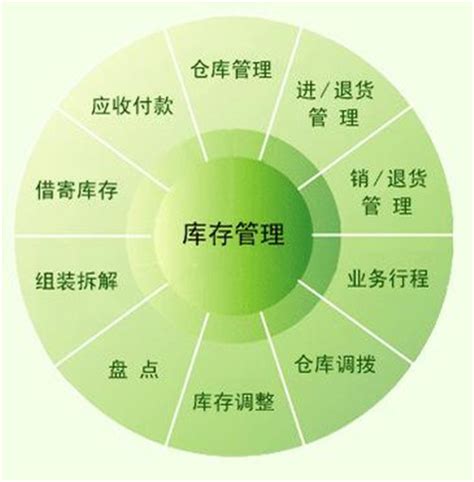 关于进销存系统作用的简单介绍-深圳市百斯特软件有限公司