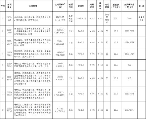 关于宿州市埇桥区主城区临时性管控时间延长三天的通告 （第28号）