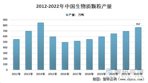 中国生物质颗粒燃料行业市场现状分析及前瞻研究报告_发展_能源_燃料