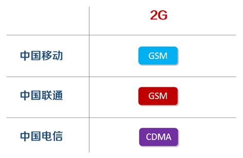 喊了好几年，为何三家运营商2G退网进度不一？|中国移动|中国电信|中国联通_新浪新闻