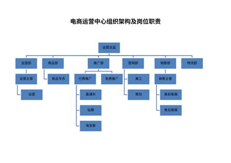 电商架构图_绘制电商首页的基本结构图-CSDN博客