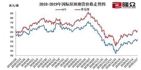 月度研报 | 能源价格走势分析报告（2023年5月）--中国能源新闻网
