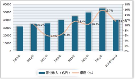 2020年前三季度广州经济运行情况分析：GDP同比增长1%_财富号_东方财富网
