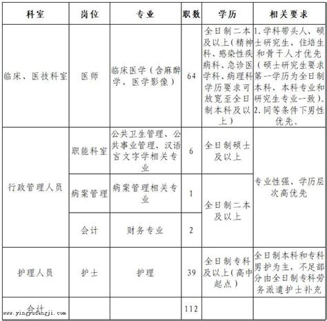 2020年湖北省荆门钟祥市人民医院招聘公告-荆门事业单位招聘网.