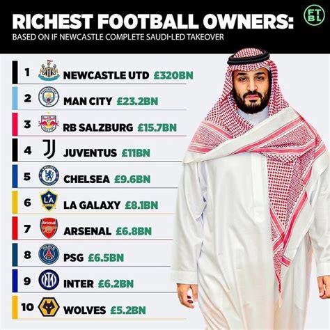 足球俱乐部老板财富排行榜：纽卡斯尔新老板身家最富有 比大巴黎还豪_球天下体育