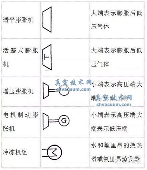 阀门的图形符号大全