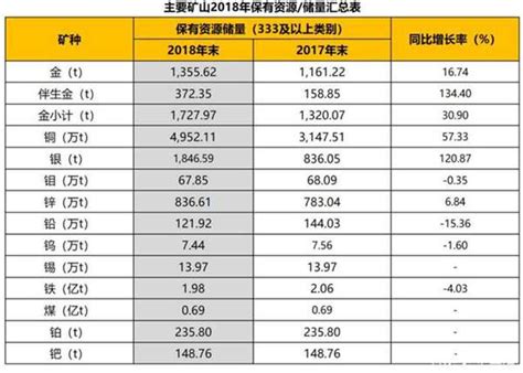 2019年中国各省份铜材产量及铜材进出口情况[图]_智研咨询