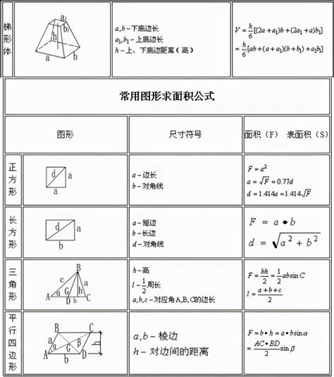 第一节：木工模板算量课程介绍（专项课程）——广联达软件建模计算建筑工程模板沾灰面积0基础入门视频教程