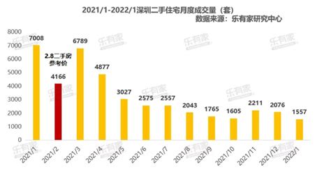 深圳二手房价格走势图 显示2016年深圳二手房的置业计划！-深圳房天下