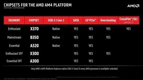 AMD和intel的显卡哪个好 amd和intel显卡性能对比_生活_聚货星球网