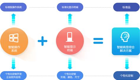 智能终端设备一站式解决方案 - 深圳市中新云创科技有限公司