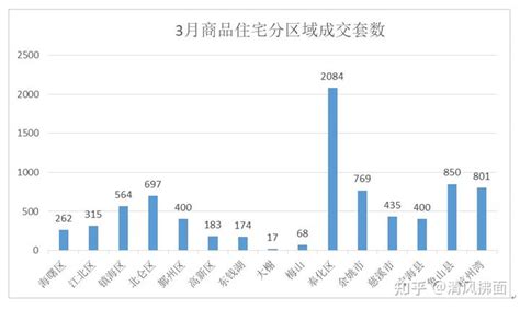 2022年中国房地产市场供需现状分析 商品房销售面积呈上升趋势【组图】_股票频道_证券之星