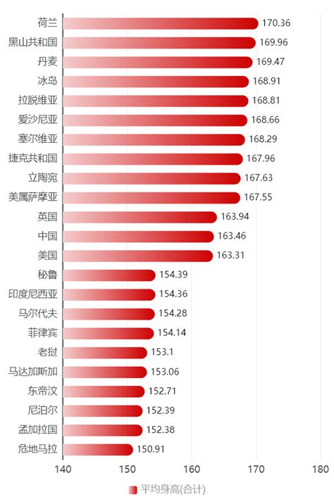 中国男性平均身高最高的十个省（国内哪个省份男性最高）_玉环网