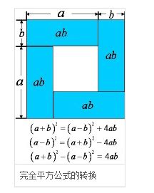 算术平方根的定义-平方根和算术平方根的区别-算术平方根是它本身的数有哪些