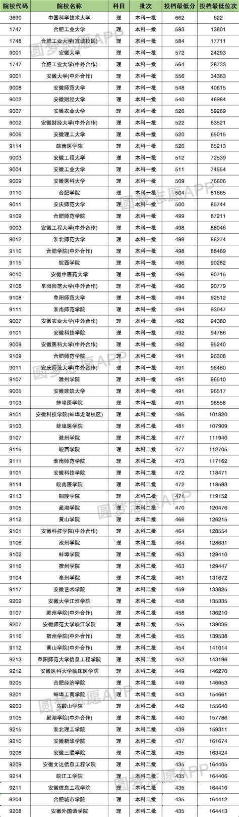2023年武汉大学硕士研究生分数线一览