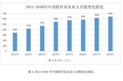 2018年中国IT 产业人才需求及技能要求分析（图）_观研报告网