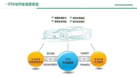 欣华财经社活动：汽车OTA的路该怎么走？ - 知乎