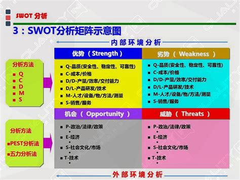 《SWOT 模型》- 观点-高端网站建设公司