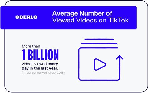 TikTok发展趋势及适合国内用户的获利方法 - 知乎