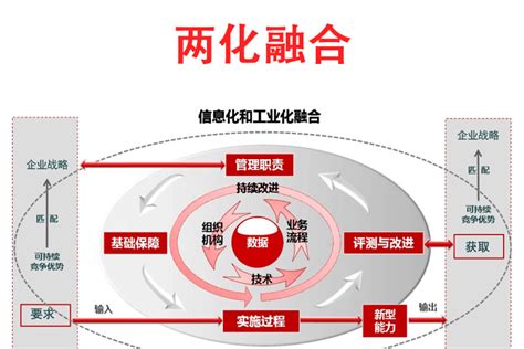 广州市两化融合贯标奖励政策-5~8个月可快速获得贯标证书