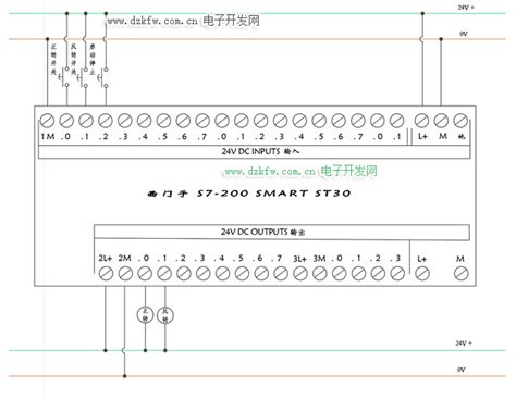 西门子S7-200SMART介绍及PLC实例编程-PLC学习-工控课堂 - www.gkket.com