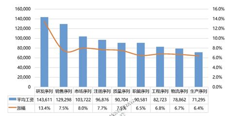 2018中国医生薪酬报告出炉，大多数医生收入没有增加！ – 肽度TIMEDOO
