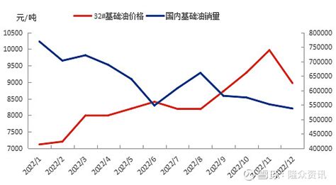2022年1-4月中国原油行业产量规模及进口数据统计_研究报告 - 前瞻产业研究院