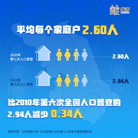 2010-2020年徐州市人口数量、人口性别构成及人口受教育程度统计分析_华经情报网_华经产业研究院