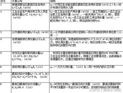 工业用水价格怎么计算 工业用水一吨多少钱