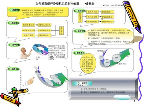 A3报告模板(课堂PPT)_word文档在线阅读与下载_免费文档