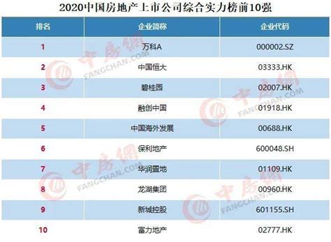 2020房地产排行榜百强_2017中国房地产百强企业排名(2)_中国排行网