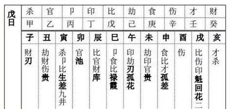 八字十神速查表，八字十神详解