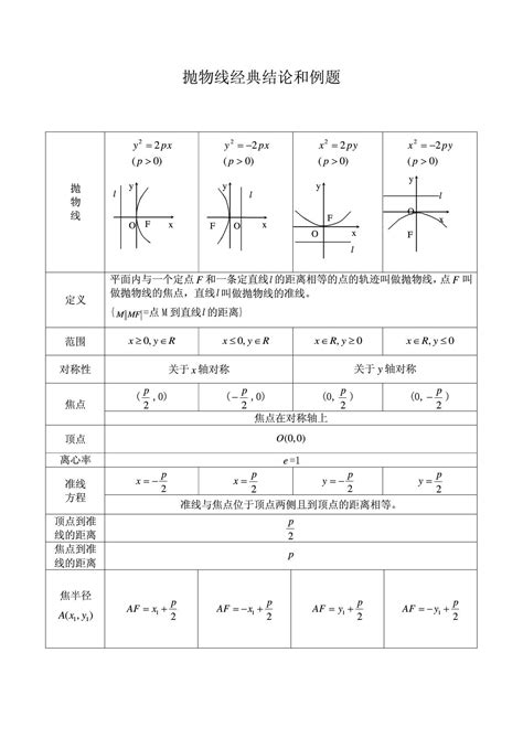 高中数学攻略：椭圆、双曲线、抛物线的重点知识归纳和常用结论|数学|椭圆|抛物线_新浪新闻