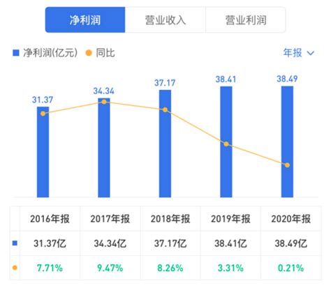 2018年大数据产业市场现状与发展前景分析 中国生产力数据和物联网数据增长迅猛_行业研究报告 - 前瞻网