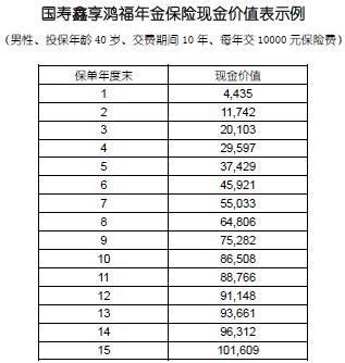 中国人寿保险利息表 中国人寿保险存钱利息-全球五金网