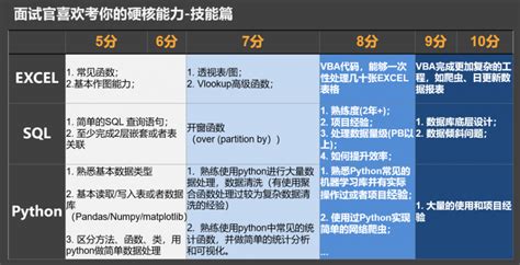 资深数据分析_数据岗面试流程_数分要掌握的硬核技能_项目展示_面试开场三分钟-树懒学堂