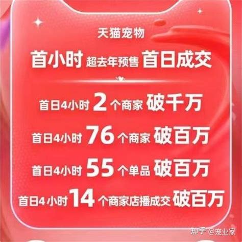 天猫淘宝双11历年销售额一览 2021淘宝双十一成交额预测是多少?|天猫|淘宝双-社会资讯-川北在线